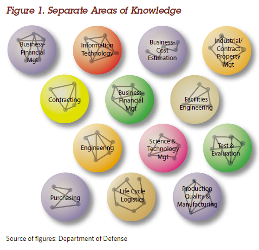 Interdisciplinary Competence